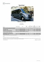Tilbud fra Bil og motor i Trondheim | Kundeprisliste Sprinter taxi og minibuss de Mercedes-Benz | 3.2.2023 - 31.5.2023